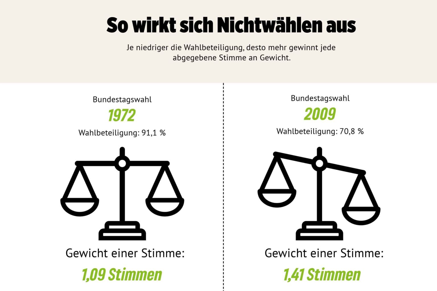 W hlen Gehen 2025 10 Starke Gr nde F r Deine Stimme w-hlen-gehen-2025-10-starke-gr-nde-f-r-deine-stimme