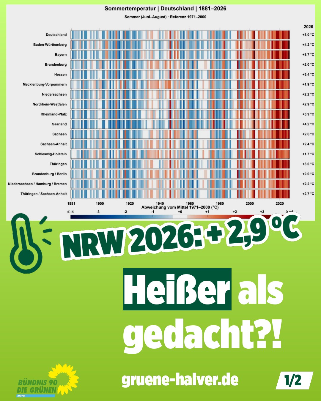 Privat: Klimagrafik